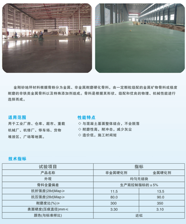 金剛砂地坪材料